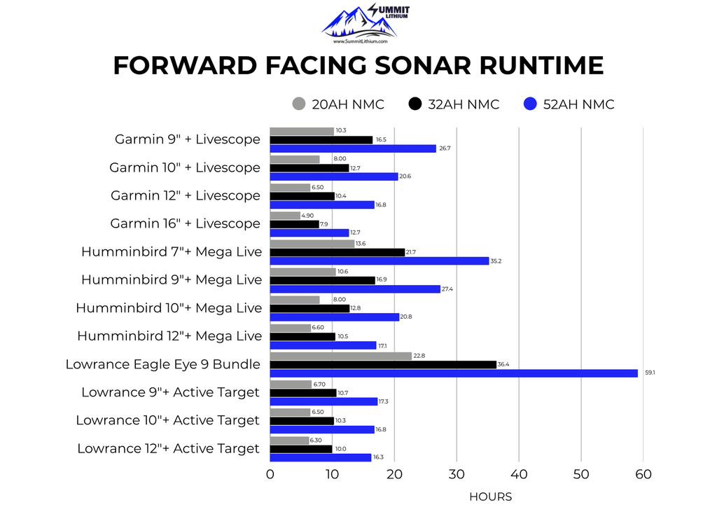 20AH NMC Lithium ION Battery With Charger
