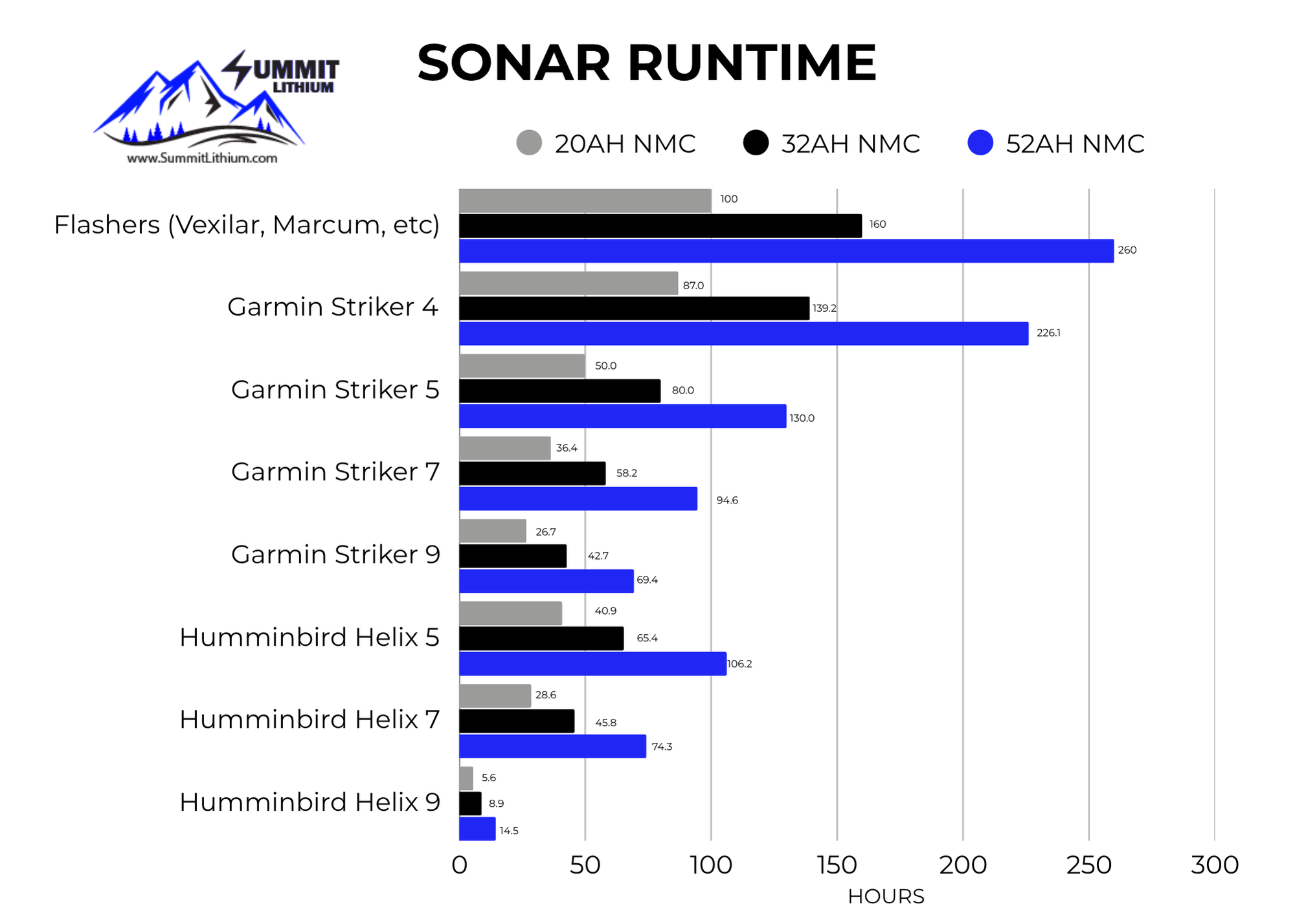 20AH NMC Lithium ION Battery With Charger